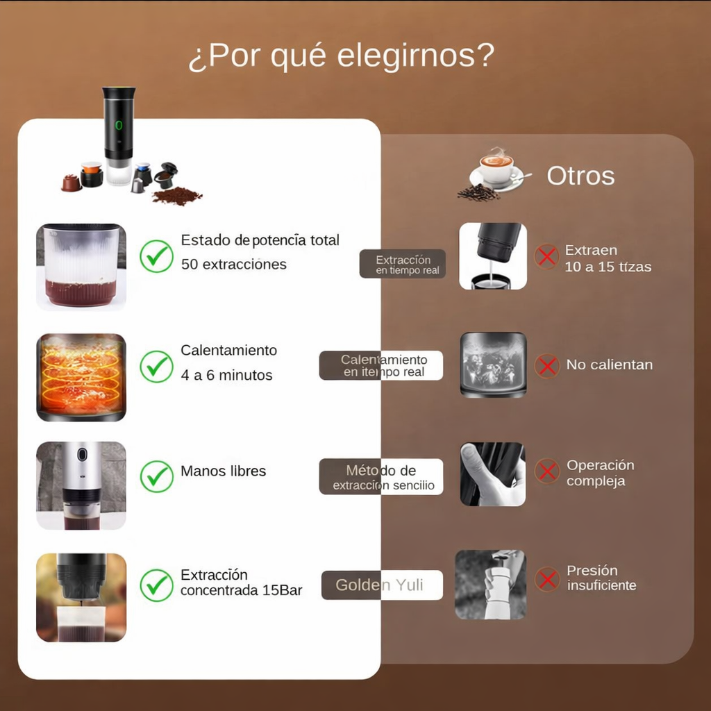 ☕ Cafetera Espresso Portátil
